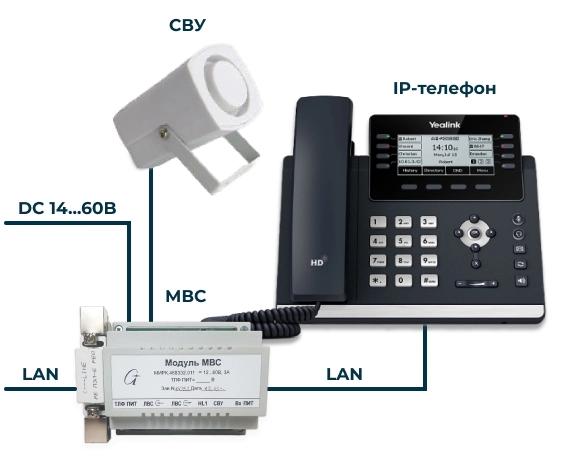 IP-промпункт
