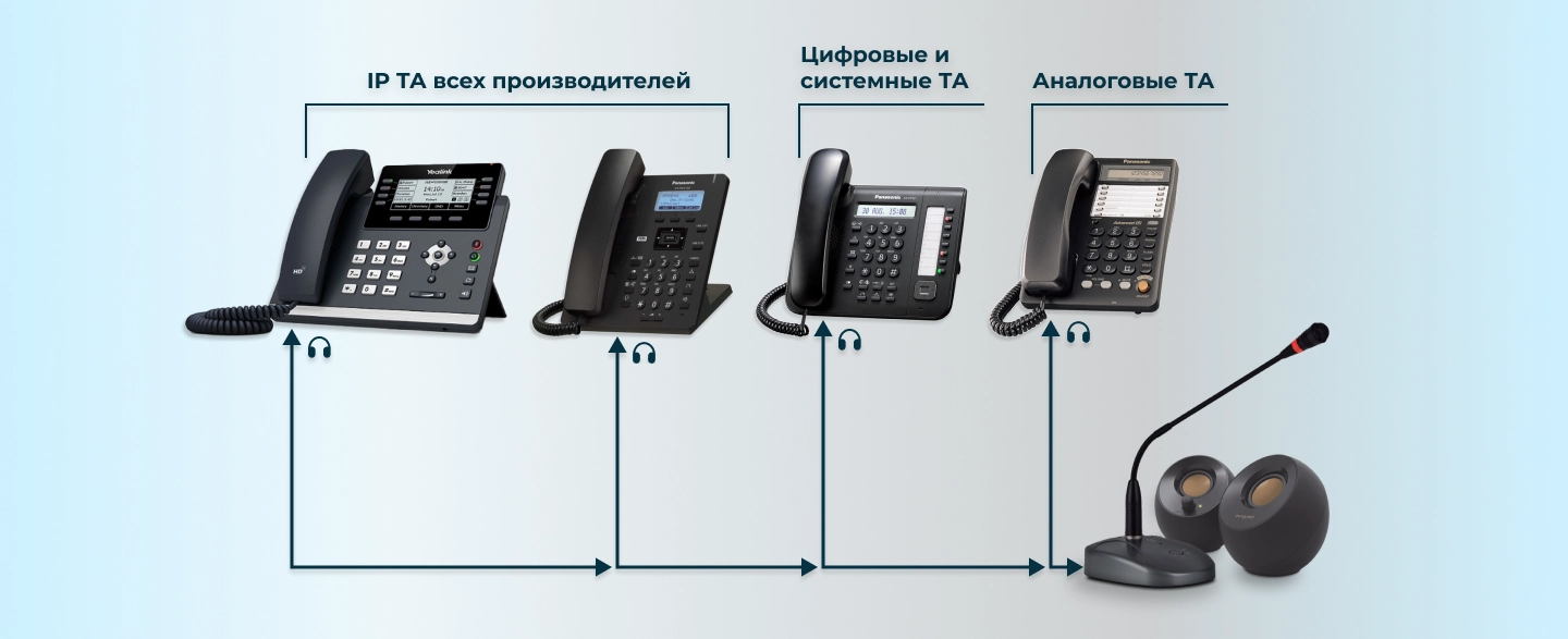 Подключение ПМ2 к ТА