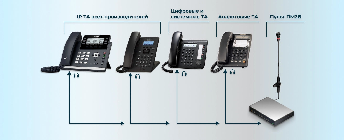 Подключение ПМ2В к ТА