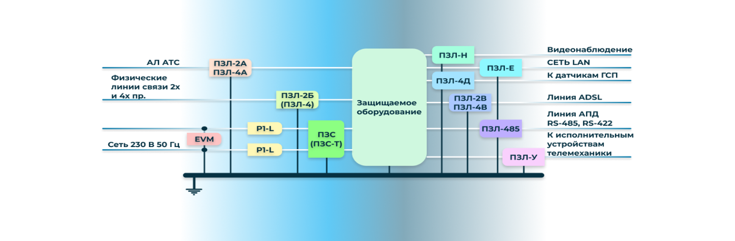 Banner slide